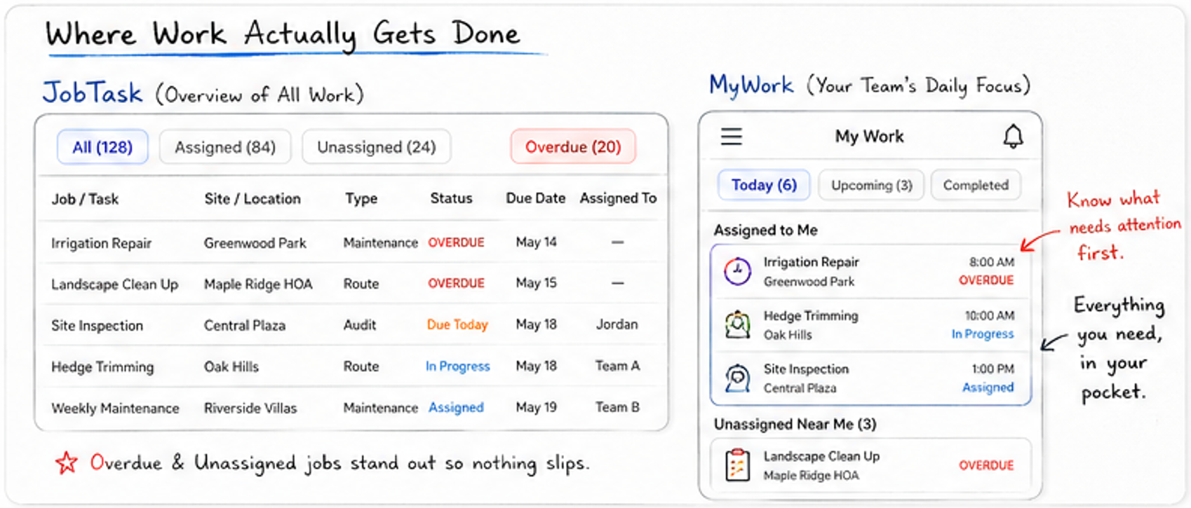 Whiteboard preview showing where work actually gets done